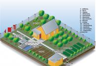 6エーカーのダーチャプロットの計画：SNiPの推奨事項と利点