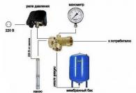 ポンプ用水圧リレー：見方、設置、調整